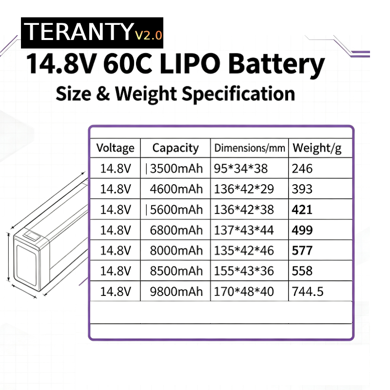 Batterie LiPo TERANTY V2.0 4S  - Drone Battery 4S avis et prix